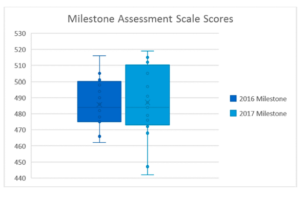 Holcomb-bridge-Milestones.png