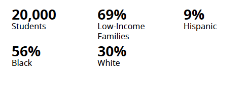 Demographics