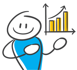 Analyzing multiple measures allows you to evaluate student growth &amp; program effectiveness.